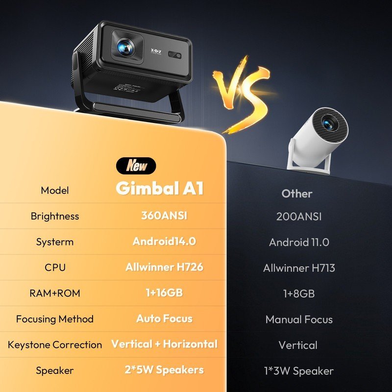 Android Smart Auto Focus 8K Projector - Image 2